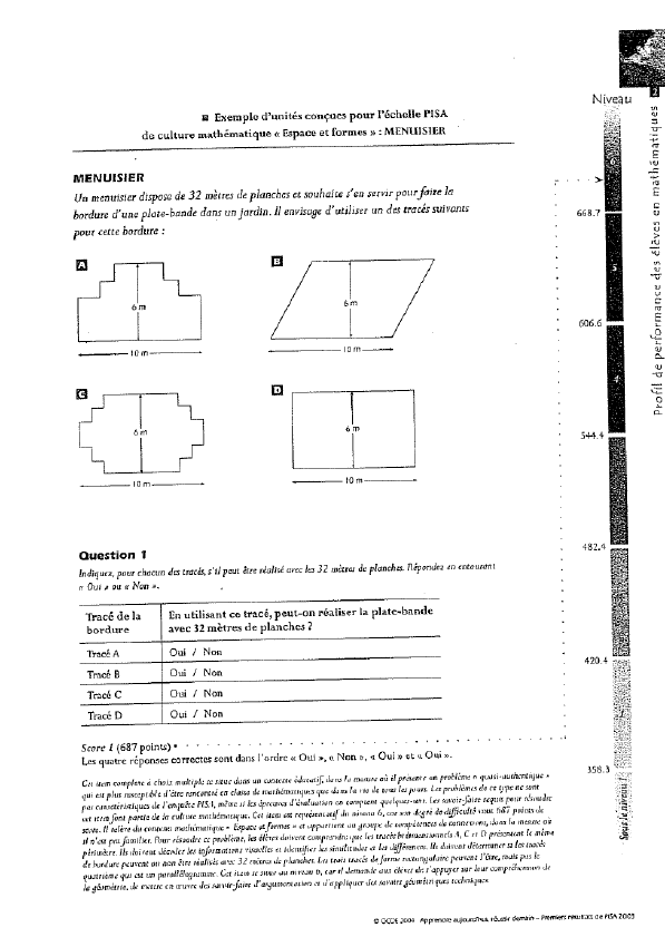 graphique