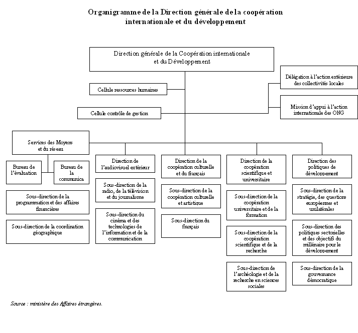 graphique