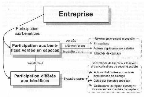 graphique
