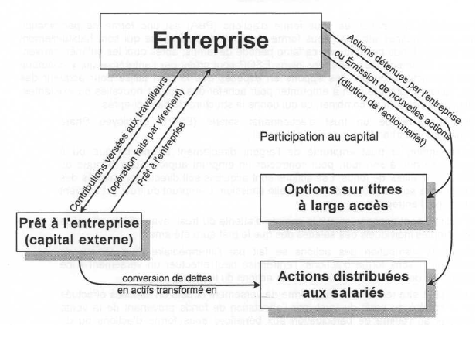 graphique