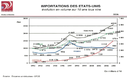 graphique