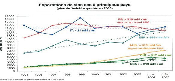 graphique