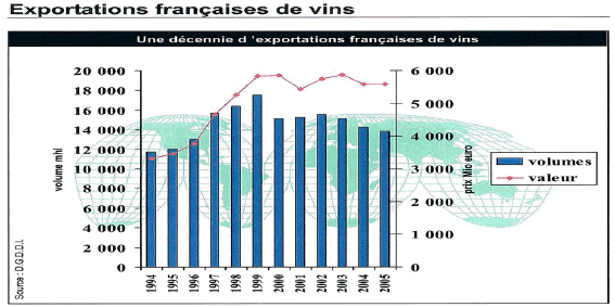 Pourquoi est-il important de maîtriser la température lors de la  vinification ? - La Revue du vin de France