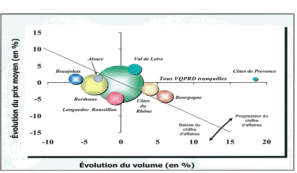 graphique