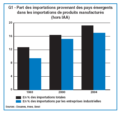 graphique