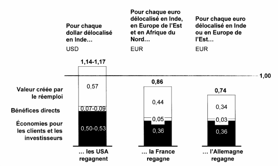 graphique