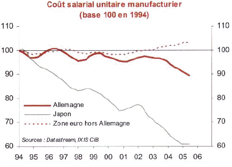 graphique