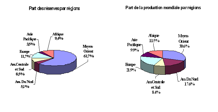 Définition du baril équivalent pétrole (bep) et conversions en tep