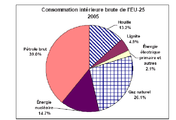 graphique