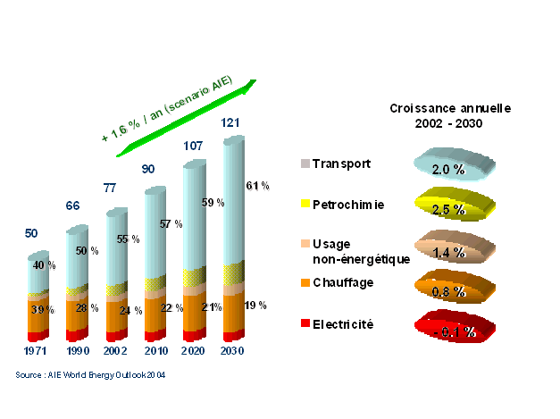 graphique