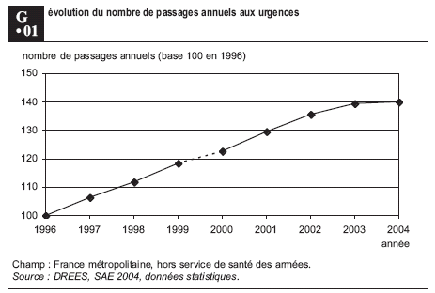 graphique