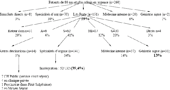 graphique