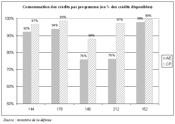 graphique