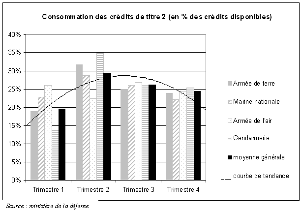 graphique