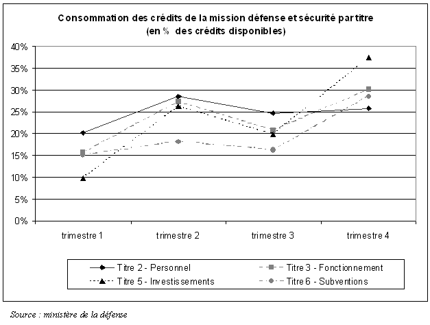 graphique