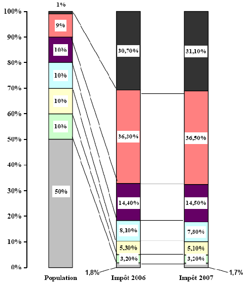 graphique