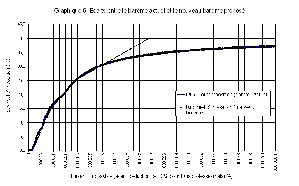 graphique