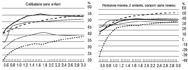 graphique