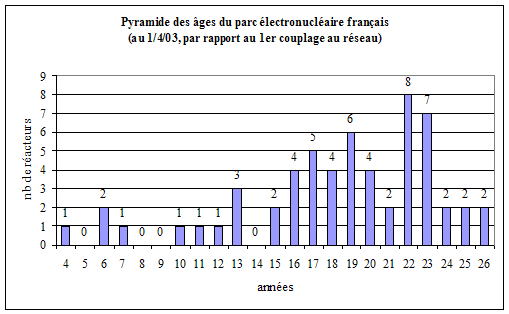 Enrichissement en oxygène dans les installations Claus