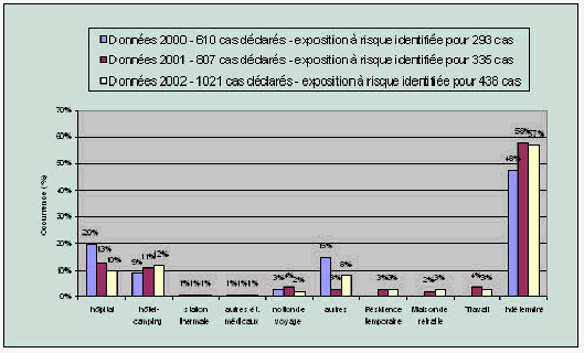 graphique