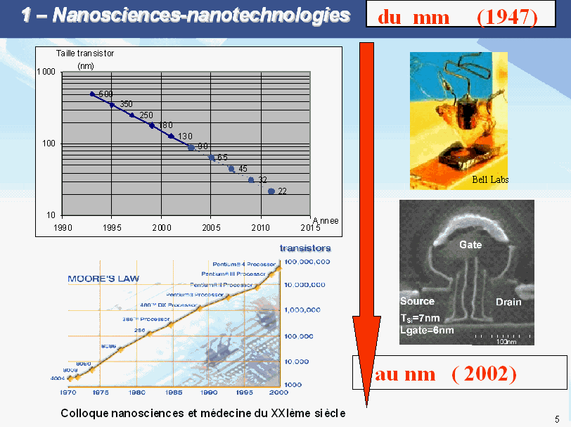 graphique