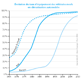 graphique