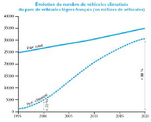 graphique