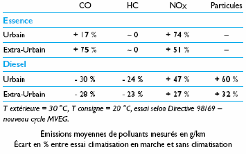 graphique