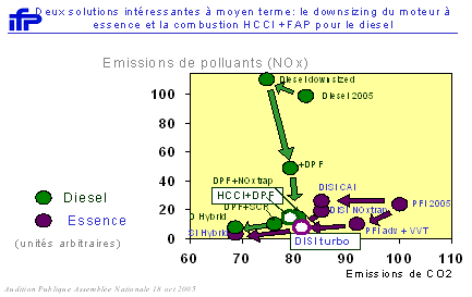 graphique