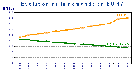 graphique