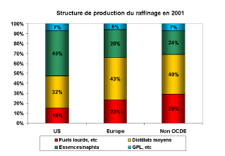 graphique