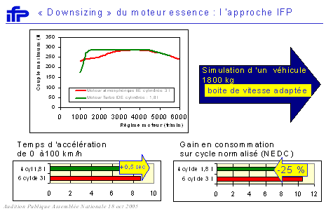 graphique