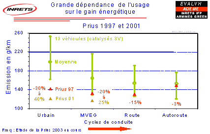 graphique