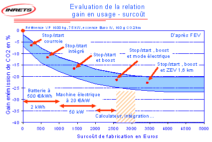 graphique