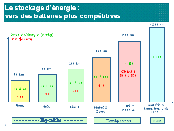 graphique