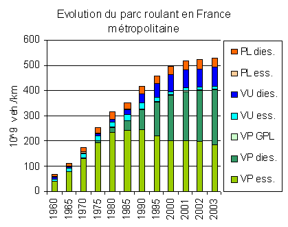 graphique