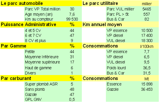 N° 2757 - Rapport sur « Définitions et implications du concept de