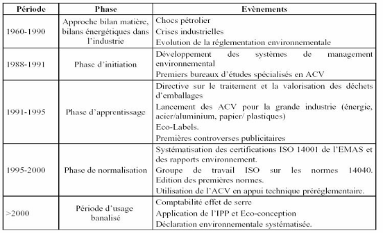 Comment résoudre les problèmes de chauffage grâce aux panneaux SCR-ECO ?