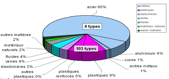 graphique