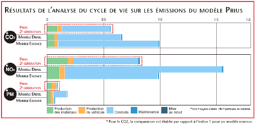 graphique