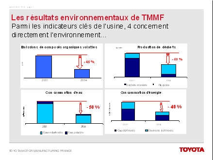 graphique