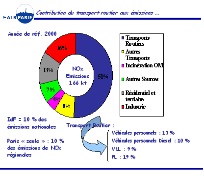 graphique