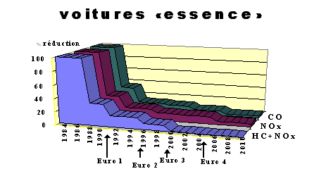 graphique