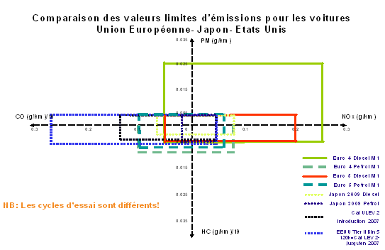 graphique