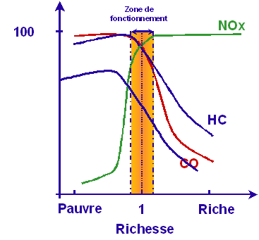 graphique