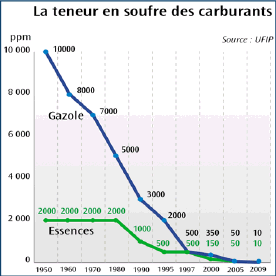 graphique