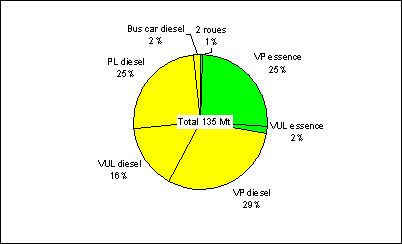 graphique