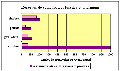 N° 2965 - Rapport de l'office parlementaire des choix scientifiques et  technologiques sur les nouvelles technologies de l'énergie et la  séquestration du dioxyde de carbone : aspects scientifiques et techniques  (MM. Christian