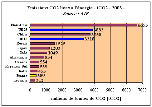 Vente en gros Ajouter Un Mini Fusible Circuit de produits à des prix  d'usine de fabricants en Chine, en Inde, en Corée, etc.