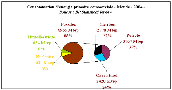 N° 2965 - Rapport de l'office parlementaire des choix scientifiques et  technologiques sur les nouvelles technologies de l'énergie et la  séquestration du dioxyde de carbone : aspects scientifiques et techniques  (MM. Christian